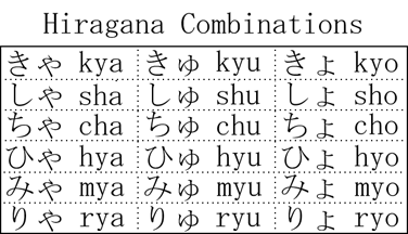 Hiragana Combinations Table